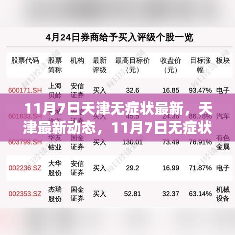 天津无症状感染者的最新观察与解析，11月7日动态报告