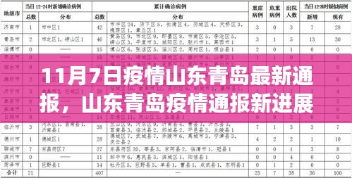 山东青岛疫情最新通报，科技赋能智能守护下的安全生活体验