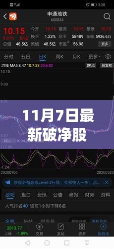 探秘隐藏宝藏，揭秘最新破净股票与特色小店的奇妙邂逅（11月7日）