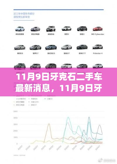 11月9日牙克石二手车市场最新动态深度解析，车辆特性、使用体验与竞品对比全解析