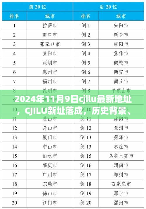 CJILU新址落成，历史背景与现代里程碑的交汇点