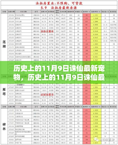历史上的11月9日诛仙最新宠物全面评测与介绍