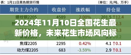产品 第530页