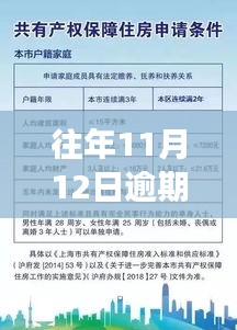 历年11月12日逾期资讯重磅更新，贷款与信用卡还款指南全解析！
