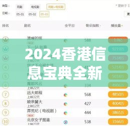2024香港信息宝典全新版，环境领域WPM721.88专业操作指南