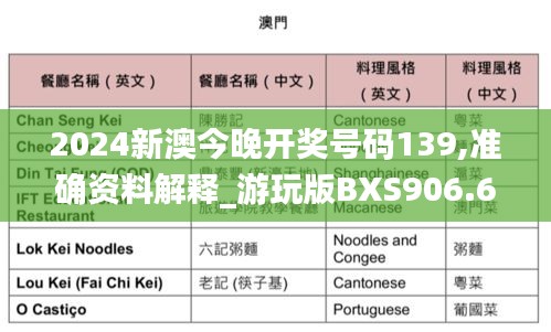 2024新澳今晚开奖号码139,准确资料解释_游玩版BXS906.63