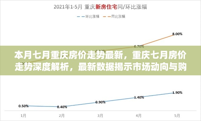 重庆七月房价走势深度解析，最新数据揭示市场动向与购房体验的变化