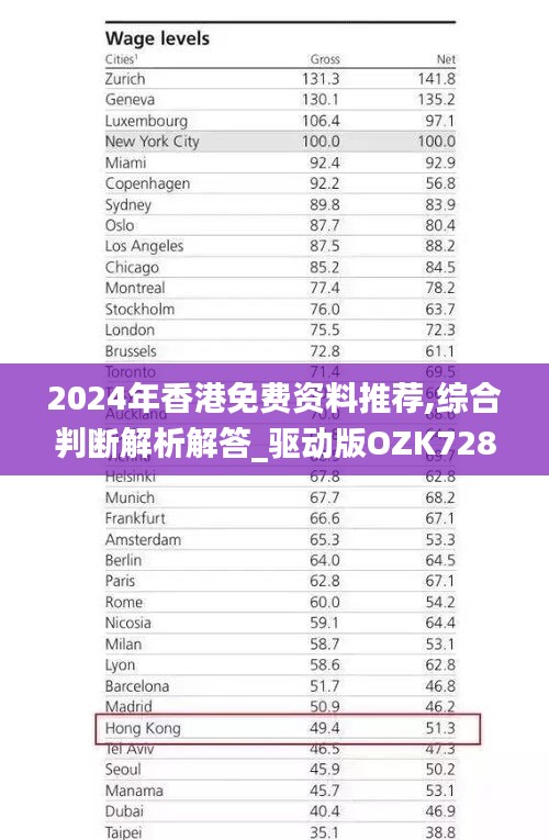 2024年香港免费资料推荐,综合判断解析解答_驱动版OZK728.94