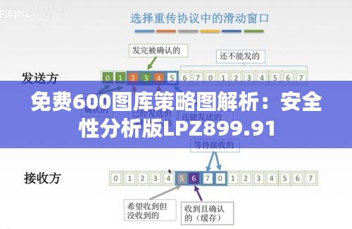 免费600图库策略图解析：安全性分析版LPZ899.91