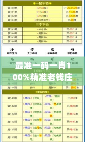 最准一码一肖100%精准老钱庄揭秘,数据资料解释落实_调整版JLQ54.34