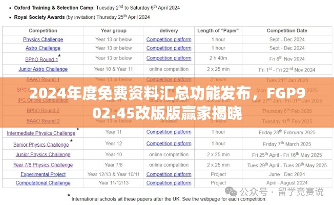 2024年度免费资料汇总功能发布，FGP902.45改版版赢家揭晓