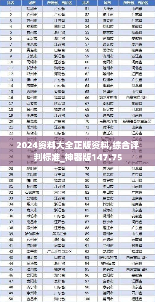 2024资料大全正版资料,综合评判标准_神器版147.75