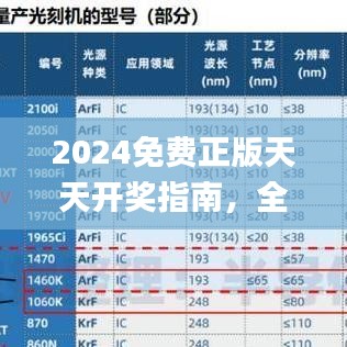2024免费正版天天开奖指南，全方位攻略解读_ARF726.97网页版