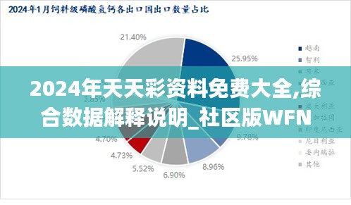 2024年天天彩资料免费大全,综合数据解释说明_社区版WFN899.55