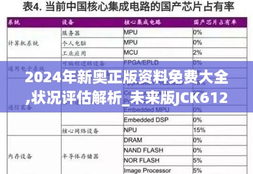 2024年新奥正版资料免费大全,状况评估解析_未来版JCK612.74