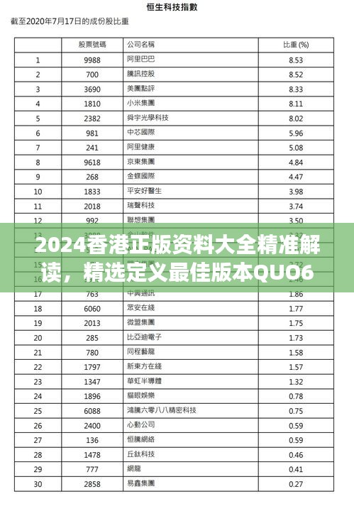 2024香港正版资料大全精准解读，精选定义最佳版本QUO639.75