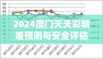 2024澳门天天彩精准预测与安全评估策略更新：YPN940.61配送版