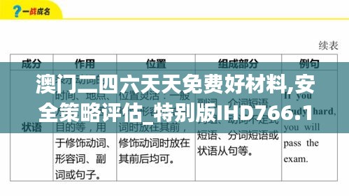 澳门二四六天天免费好材料,安全策略评估_特别版IHD766.19