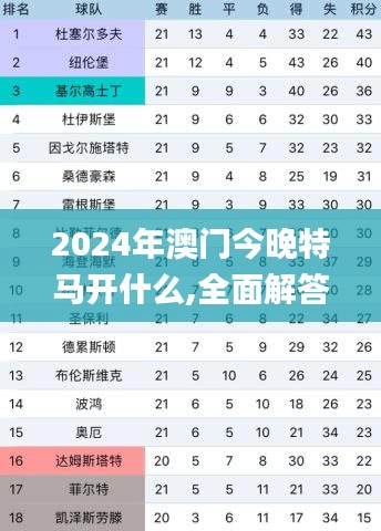 2024年澳门今晚特马开什么,全面解答解析_黄金版OHV916.6