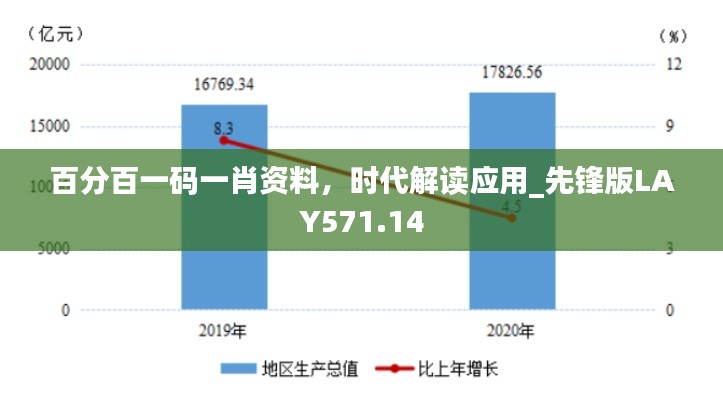 百分百一码一肖资料，时代解读应用_先锋版LAY571.14