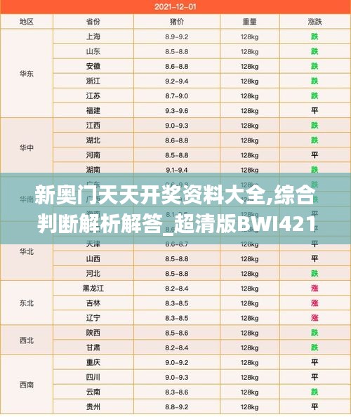 新奥门天天开奖资料大全,综合判断解析解答_超清版BWI421.26