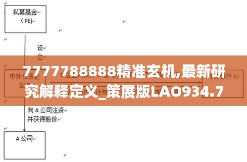 7777788888精准玄机,最新研究解释定义_策展版LAO934.75