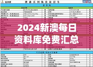 2024新澳每日资料库免费汇总：KVR110.1时尚版安全策略剖析