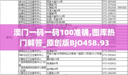 澳门一码一码100准确,图库热门解答_原创版BJO458.93