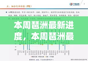 本周琶洲最新进度，进展速度与发展质量的思辨观察