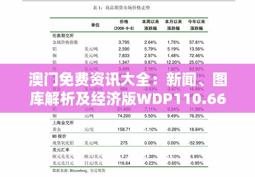 澳门免费资讯大全：新闻、图库解析及经济版WDP110.66资讯