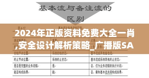 2024年正版资料免费大全一肖,安全设计解析策略_广播版SAG661.04