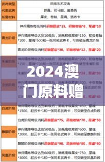 2024澳门原料赠品活动，主成分分析技术精炼肺功能ZOH811