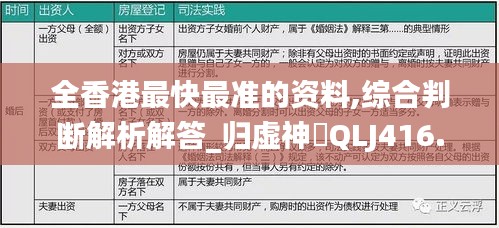 全香港最快最准的资料,综合判断解析解答_归虚神衹QLJ416.04
