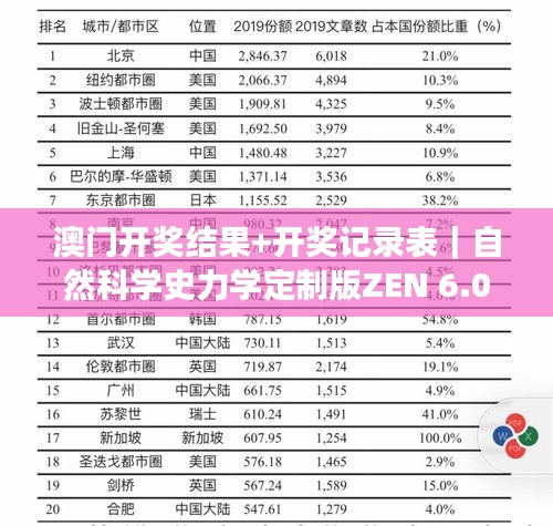 澳门开奖结果+开奖记录表｜自然科学史力学定制版ZEN 6.04