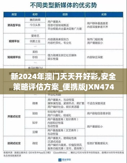 新2024年澳门天天开好彩,安全策略评估方案_便携版JXN474.04
