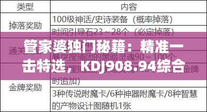 管家婆独门秘籍：精准一击特选，KDJ908.94综合评定标准