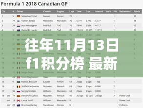 历年11月13日F1积分榜回顾，荣耀与传奇的缔造之路