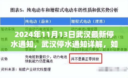武汉最新停水通知详解，如何应对停水情况（初学者与进阶用户指南）