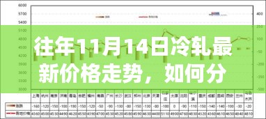 往年11月14日冷轧价格走势分析，初学者与进阶用户指南揭秘最新动态趋势。
