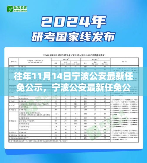 宁波公安任免公示系统升级，智能科技引领警务新纪元重磅发布