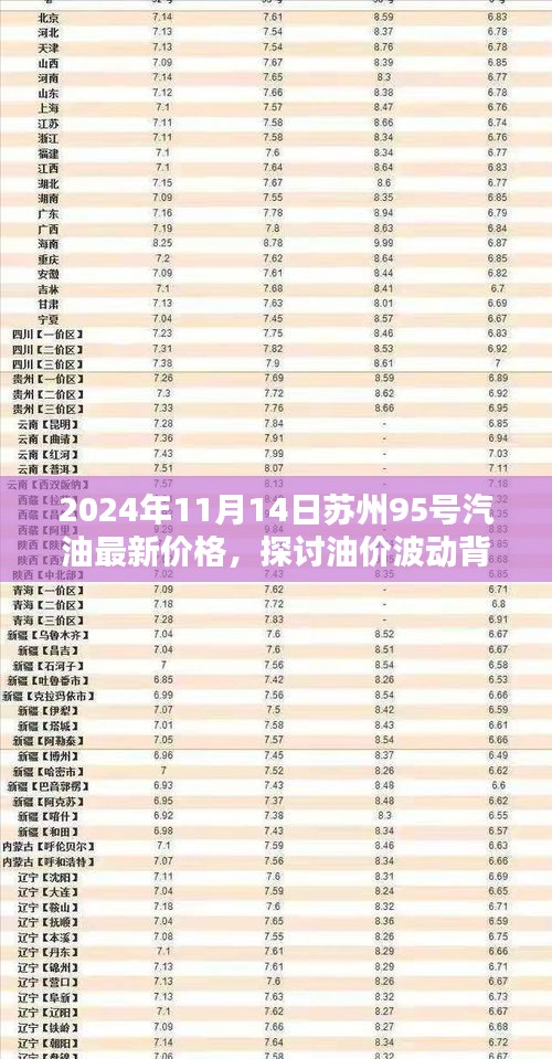 2024年11月14日苏州95号汽油价格更新及油价波动背后的经济逻辑探讨