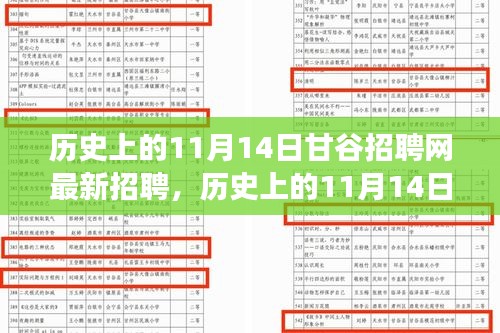 历史上的11月14日甘谷招聘网最新招聘现象深度解析与观点阐述