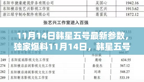 独家爆料，韩星五号卫星参数大更新，开启宇宙探索新篇章！