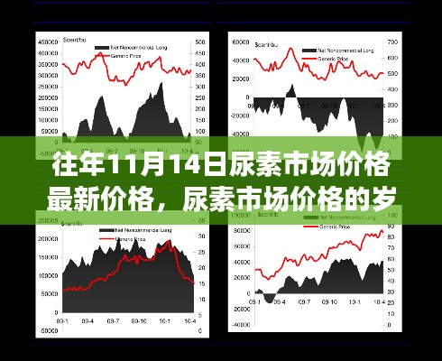 初告白 第22页