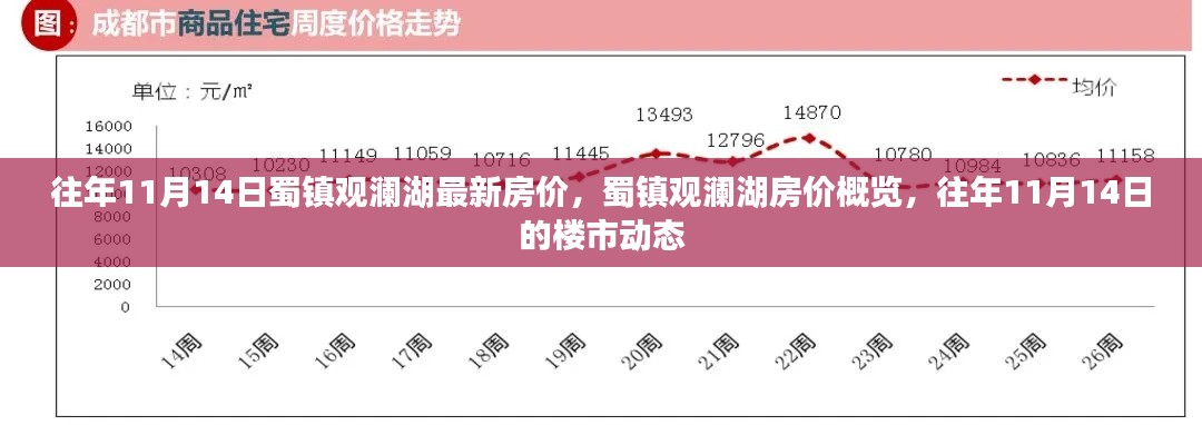 评价 第247页