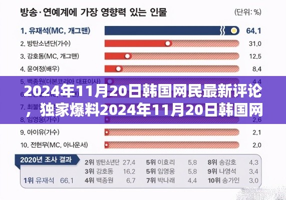 评价 第240页