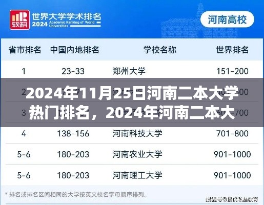 初告白 第16页