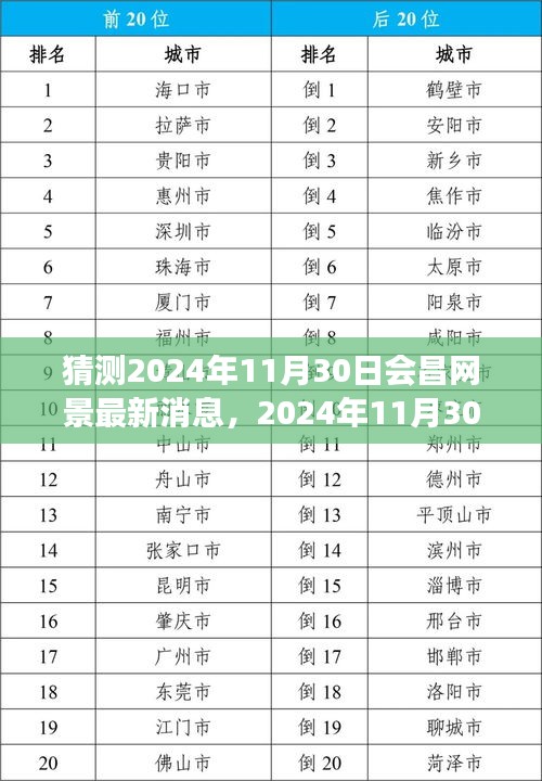 2024年11月30日会昌网景探秘，科技奇遇的温馨之旅