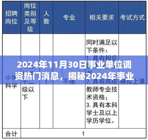 走马观花 第14页