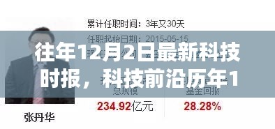 精选历年科技前沿资讯，最新高科技产品引领未来生活风潮报道出炉